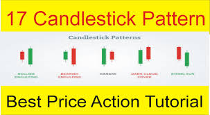 17 Candlestick Pattern Complete Price Action Tutorial In