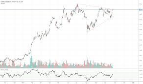 Fmg Stock Price And Chart Asx Fmg Tradingview