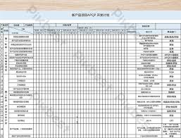 Apqp Project Schedule Excel Template Xls Free Download
