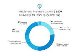 how to calculate a diamond s