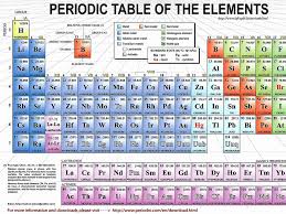 49 periodic table wallpaper high