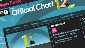 Sam Hall Who Presents And Performs As Dj Goldierocks And Broadcaster Tony Blackburn Discuss The Role Of The Chart Show In The Ever Changing Music Industry