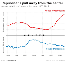 The Republican Rage Bubble Is Now 30 Years Old Mother Jones