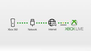 xbox 360 network connection