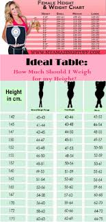 Ideal Table How Much Should I Weigh For My Height