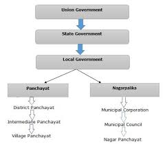 Indian Polity Quick Guide Tutorialspoint