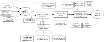 ResearchGate gambar png