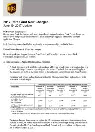 ups peak delivery residential surcharge