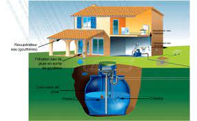 récupération eau de pluie cuves eau