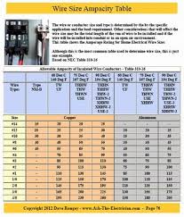 Electrical Wiring Table Get Rid Of Wiring Diagram Problem