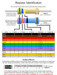 resistor color code chart zach poff