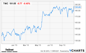 Time Warner Cable Twc Stock Price Target Raised At