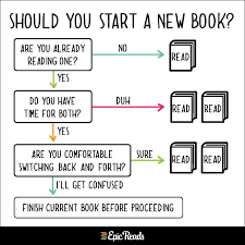 Extremely Accurate Charts For Book Nerds Fangirl Book