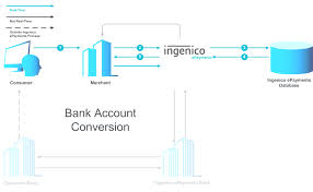 Bank Account Conversion