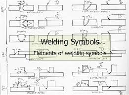 Printable Welding Symbols Chart Genuine Printable Welding