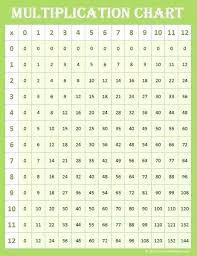 Multiplication Tables From 1 To 50 Pdf Multiplication Tables