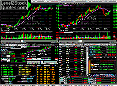Level2stockquotes Com Stock Quote Help Section