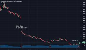 Pbyi Stock Price And Chart Nasdaq Pbyi Tradingview