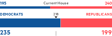 Us Midterm Elections 2018 Results