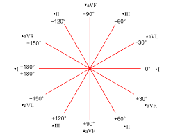 Hexaxial Reference System Wikipedia