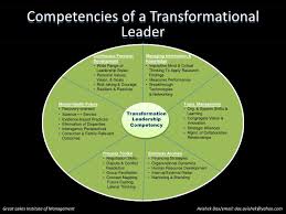 Chapter Three Charismatic   Transformational Leadership LEADERSHIP        CEOs who are transformational leaders    