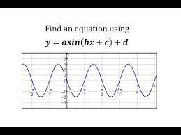 Transformed Sine Function