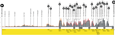 Tour des Flandres : le parcours et le profil de l'édition 2023