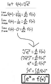 Is Fun Equation Algorithms