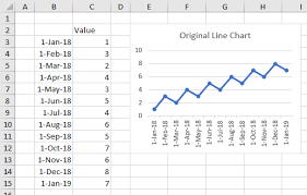 Step Charts In Excel Peltier Tech Blog