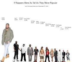 If Rappers Were As Tall As They Were Popular Genius