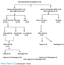 Comparative Efficacy Of Phenobarbital Phenytoin And