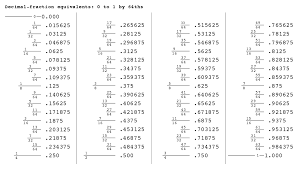 File Decimal Fraction Equivalents V0006 Svg Wikipedia