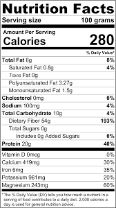 wattleseed nutrition label