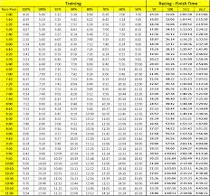 19 Described Runners Pace Chart
