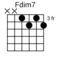 Fdim7 Chord