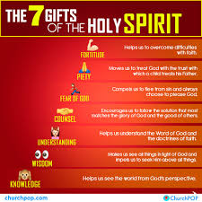 the 7 gifts of the holy spirit every