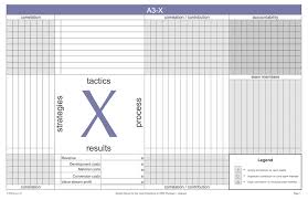 It takes the hoshin planning matrix, or x matrix, captures the objectives and cascading. Hoshin Kanri For The Lean Enterprise T L Jackson Summary Mudamasters