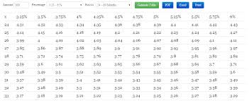 Recurring Deposit Rd Return Chart