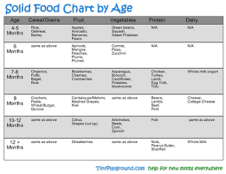 Solid Food Chart By Age Baby Solid Food Baby Food Recipes