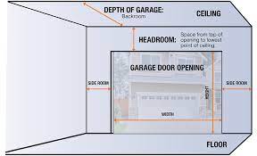 What Are The Standard Garage Door Sizes
