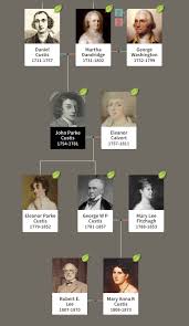 Hail To The Chief Strange Facts About Presidential Family Trees