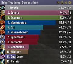 Overview Skada Damage Meter Addons Projects Wowace