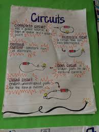 Circuits Anchor Chart Science Curriculum Fourth Grade