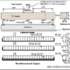 load arrangement and beams designation
