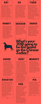 the chinese zodiac