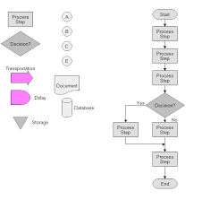 Tools For Organizing Information Flow Chart At A Glance