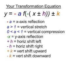 College Algebra Transformations Math