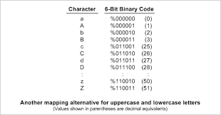 ascii ebcdic and other character codes