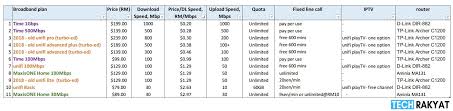 Broadband internet information of malaysia. Best Broadband Plan Comparison Of Unifi Maxis Time Fibre In 2019 2021 Techrakyat