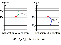 Planck S Equation Astronoo